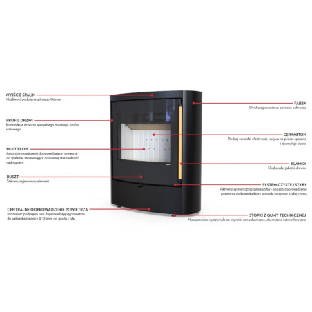 Defro Home Sedna 9 kW