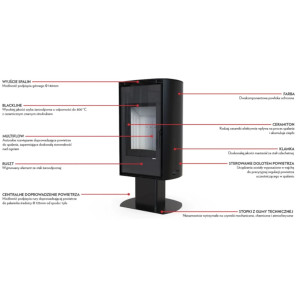 Defro Home Dea Top 9 kW