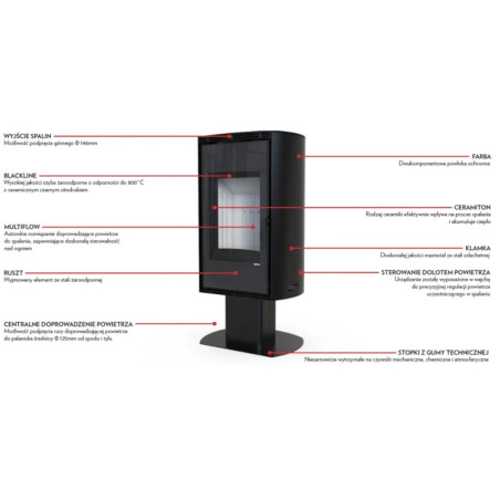 Defro Home Dea Top 9 kW
