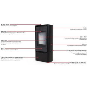 Defro Home Dea 9 kW