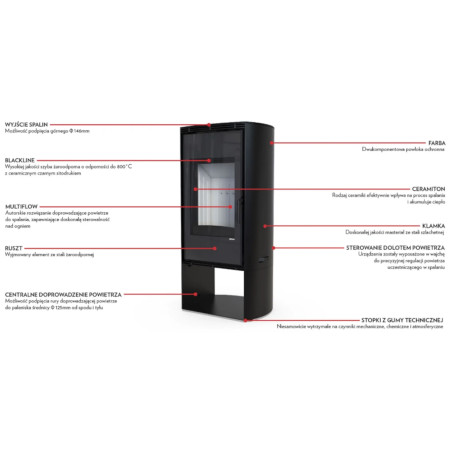 Defro Home Dea Log 9 kW