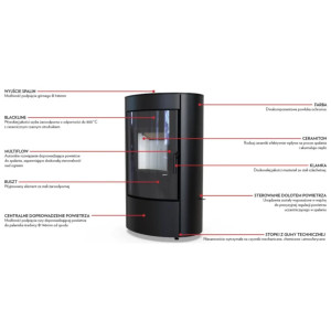 Defro Home Ceres 6 kW