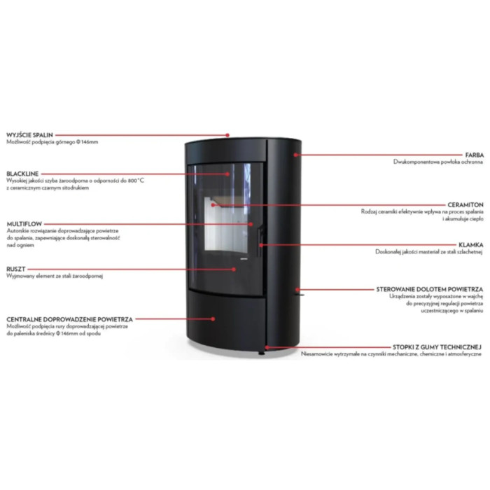 Defro Home Ceres 6 kW