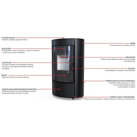 Defro Home Ceres 6 kW