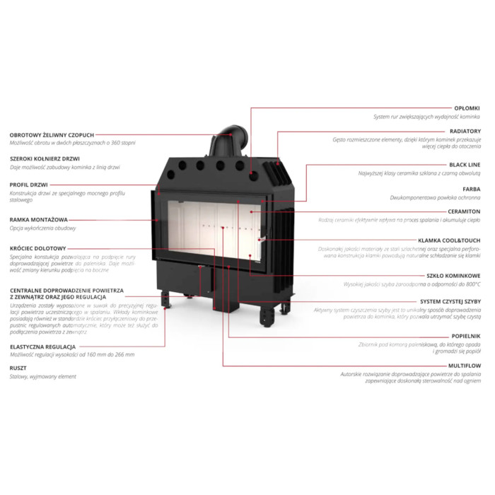 Kominek Defro Home Intra XSM 8 kW