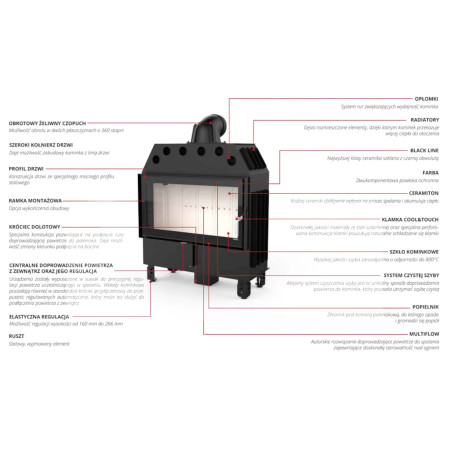 Kominek Defro Home Intra XSM 8 kW