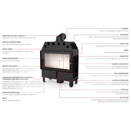 Kominek Defro Home Intra SM SLIM 6 kW