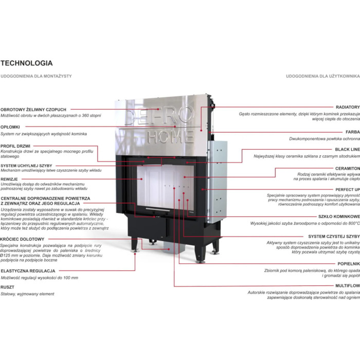 Defro Home Intra XLA G 22 kW