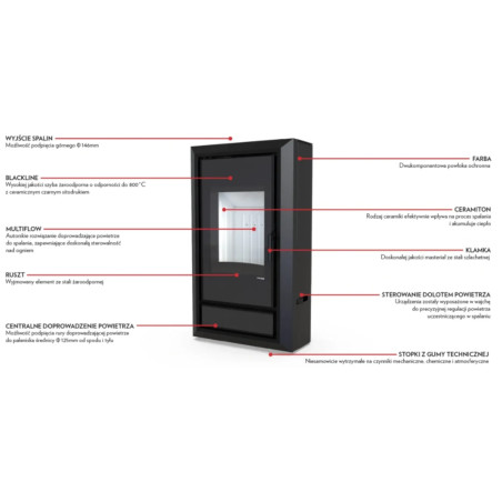 Piec stalowy Defro Home Ignis 9 kW