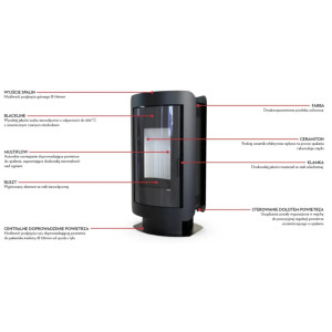 Piec stalowy Defro Home Oval 9 kW
