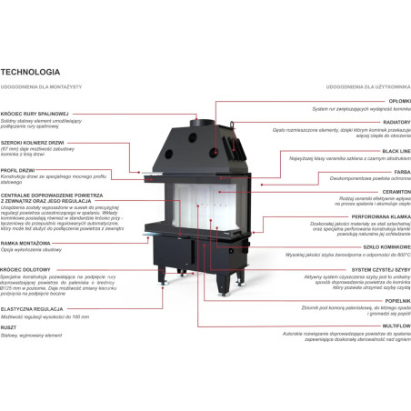 Kominek Defro Home Intra SM C 10 kW