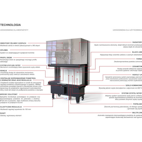 Kominek Defro Home Intra SM C G 10 kW