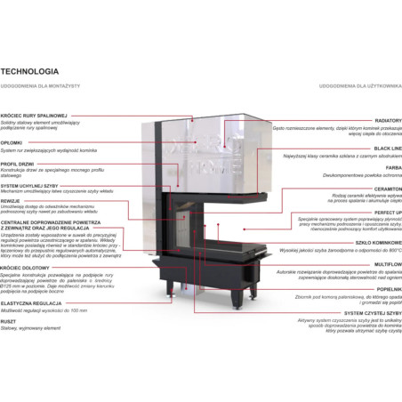 Kominek Defro Home Intra XSM U G 10 kW