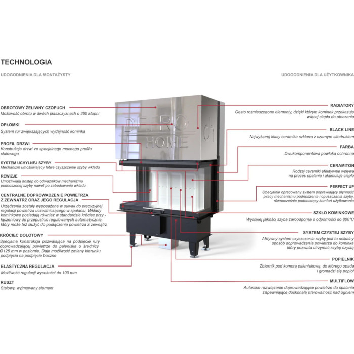 Kominek Defro Home Intra ME C G 13 kW
