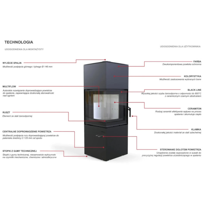 Defro Home Quadroom 9 kW