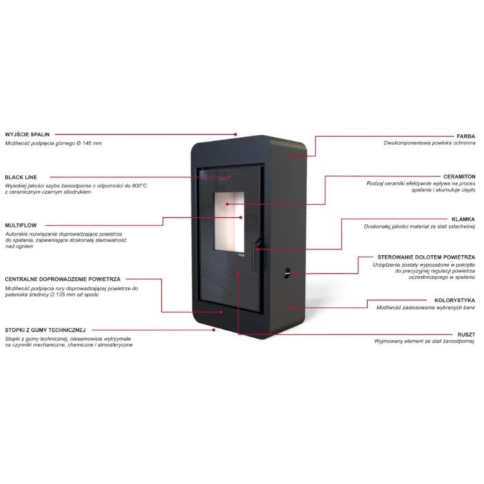 Defro Home Pico 6 kW
