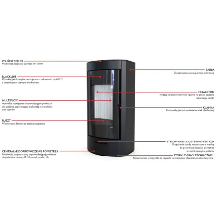 Defro Home Orti 9 kW