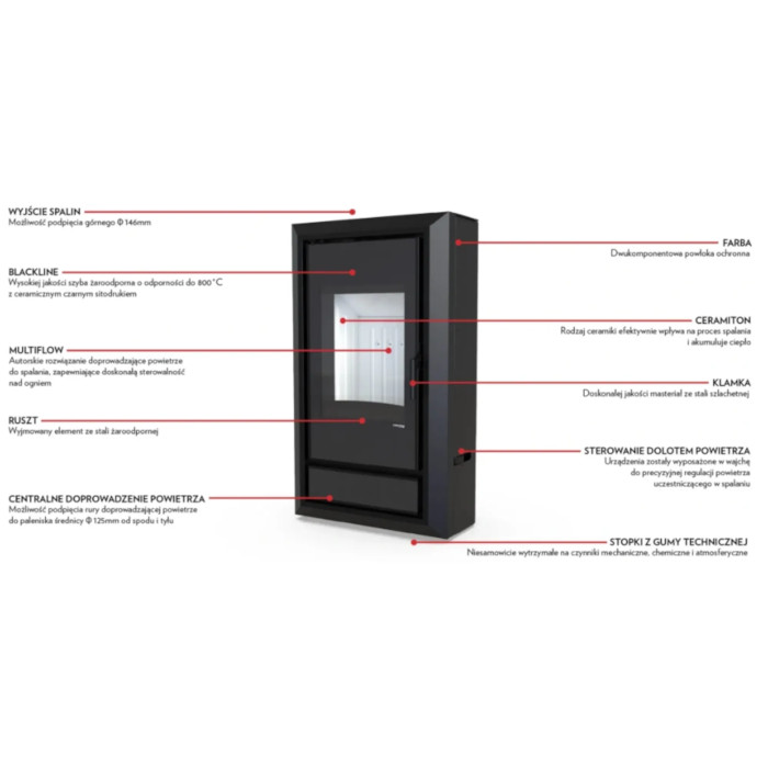 Defro Home Ignis 9 kW
