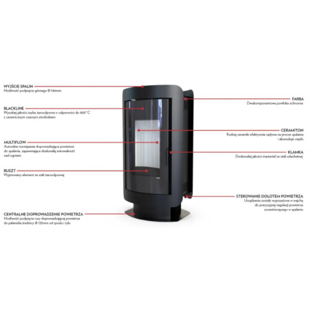 Defro Home Oval 9 kW