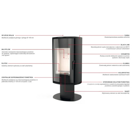 Defro Home Orbis Top 9 kW