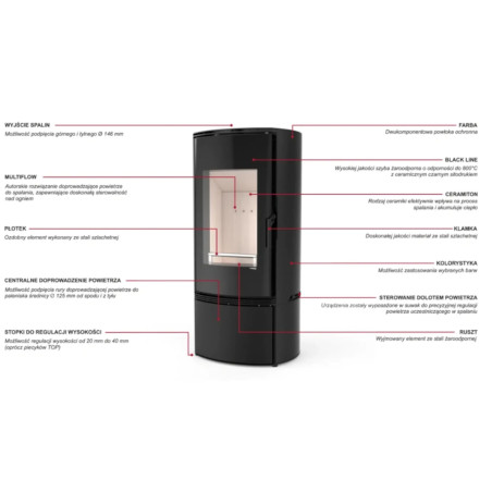 Defro Home Orbis 9 kW