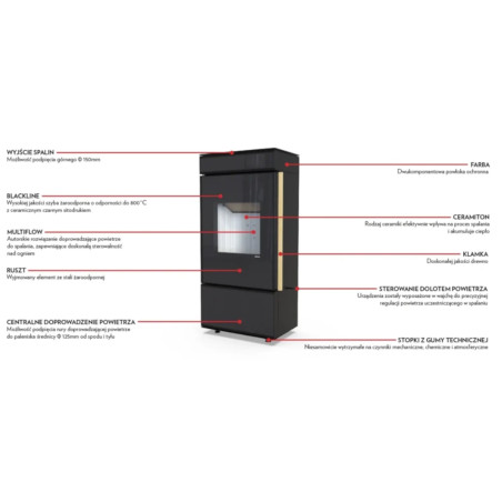Defro Home Cube Mini 6 kW