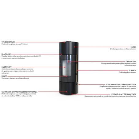 Defro Home Orion 7 kW