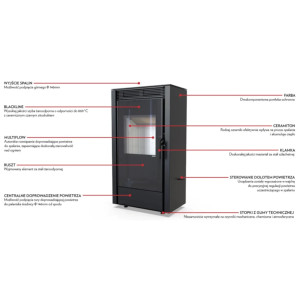 Defro Home Viva 6 kW