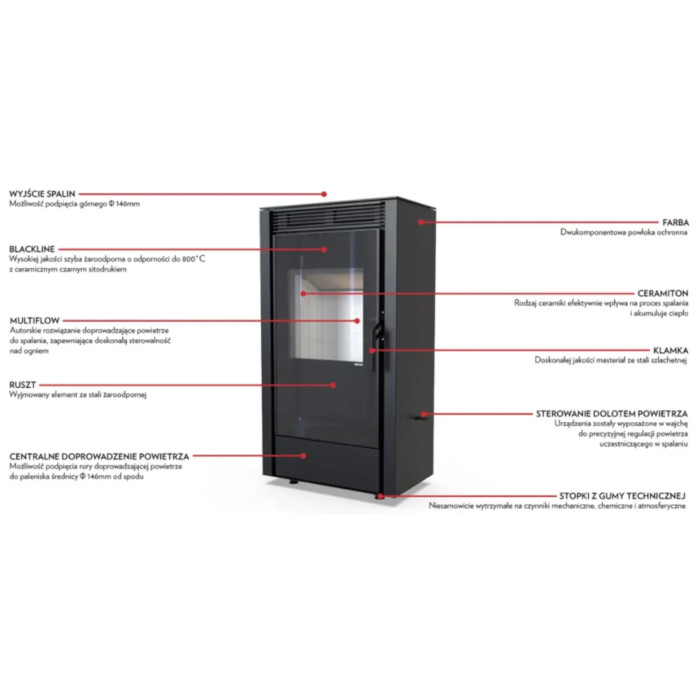 Defro Home Viva 6 kW