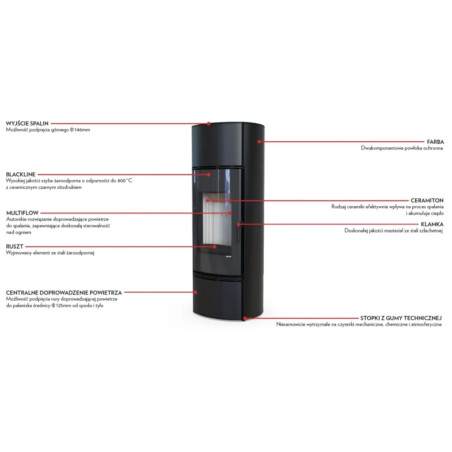Defro Home Orbis Extento F 9 kW